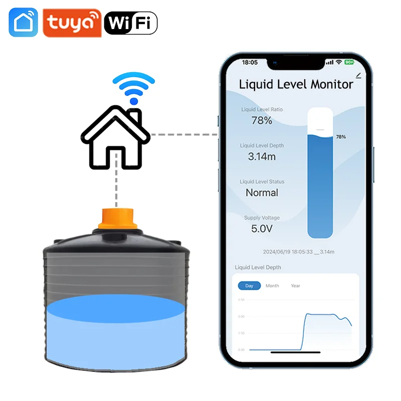 Inteligentny system alarmowy poziomu wody w zbiorniku ME201W, zdalny kontroler, alarm pełnego zapełnienia, czujnik WiFi, czujnik poziomu wody.