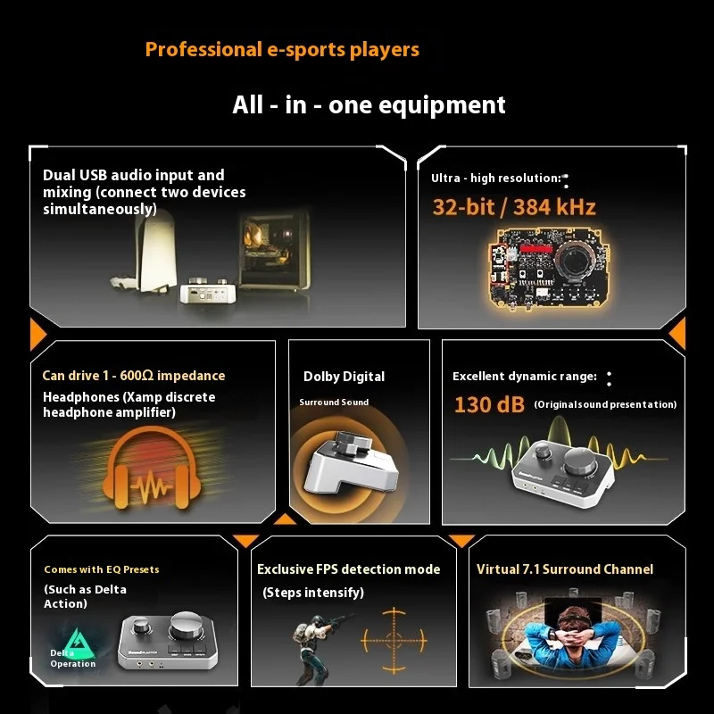 Creative Sound Blaster G8 Hi-Res Gaming DUAL  DAC and Amp Delivers with Dual USB Audio Input  and Mixing  Ultra High-resolution