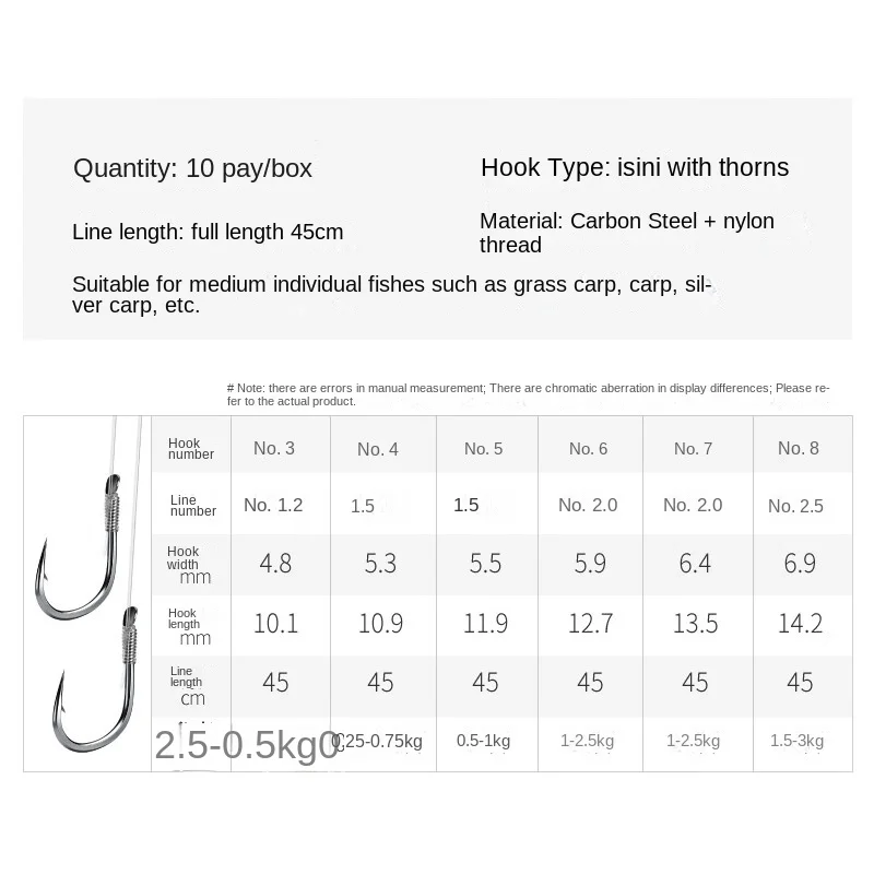 Wels Angelhaken Set Fluss Trout Fishing Locken Offset Haken Japan Doppel Fisch Haken Zubehör Twins Original Meer Verkauf Clip – Detail 2