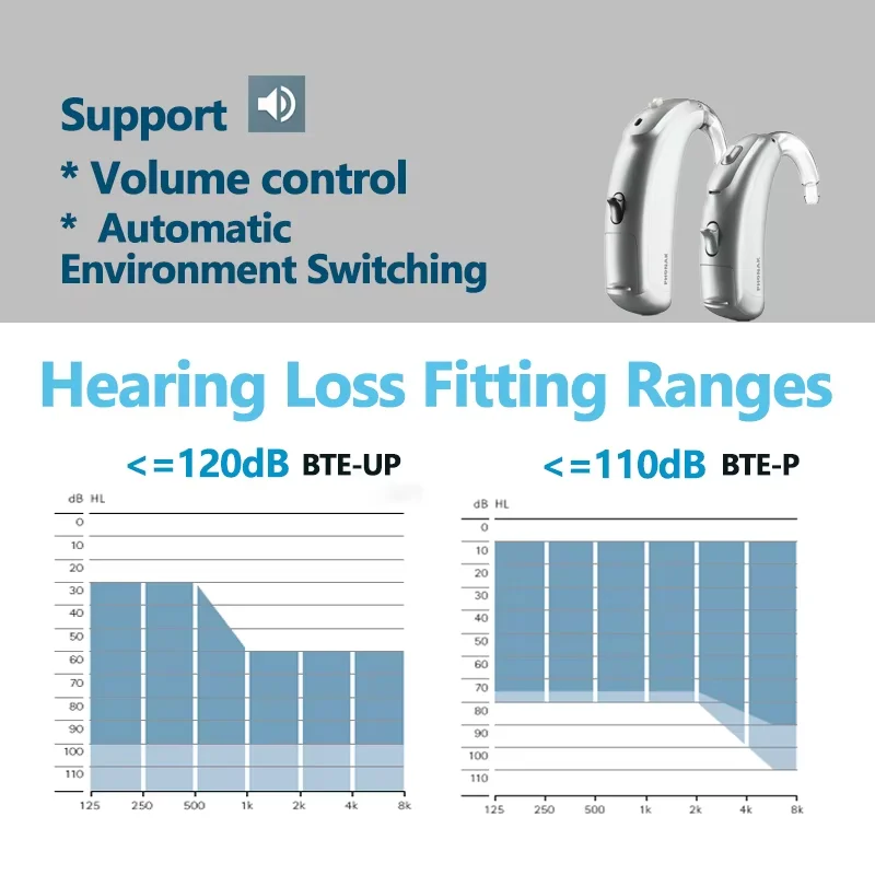 Phonak Hearing Aid 120db programmable 12 channels Digital Noise Cancelling Wireless Ear Aids for Elderly Moderate to Severe Loss