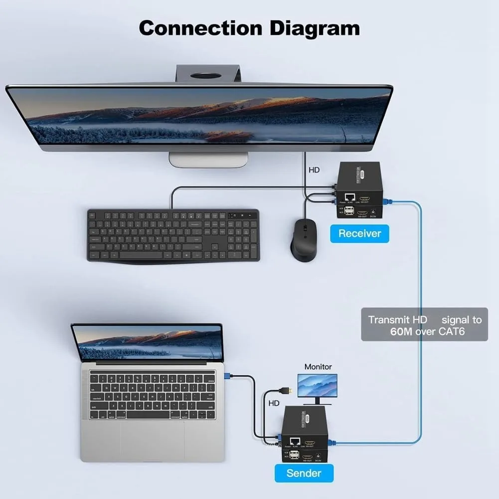 KVM 60M For HDMI Extender Over Cat5e Cat6 1080P USB KVM Extender Transmit with Loop Out Support USB Keyboard Mouse Extension