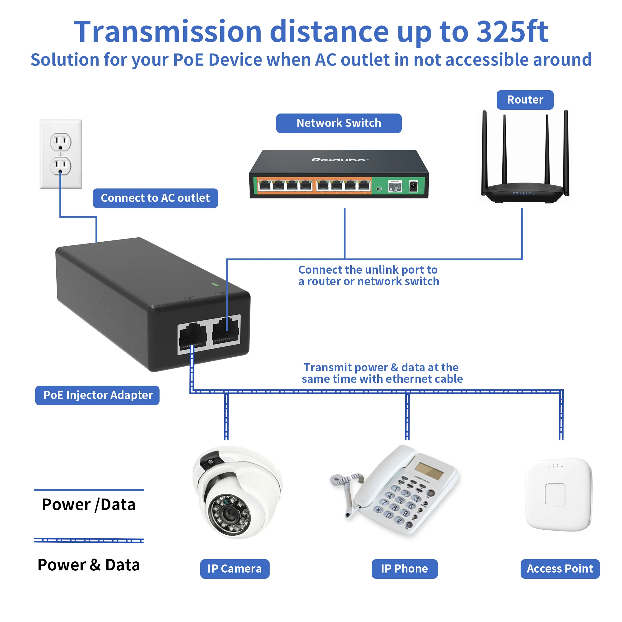 Gigabit POE-injectoradapter 30W, IEEE 802.3 af/at-compatibel, converteert niet-PoE naar PoE+-netwerk, 10/100/1000Mbps RJ45, Plug & Play