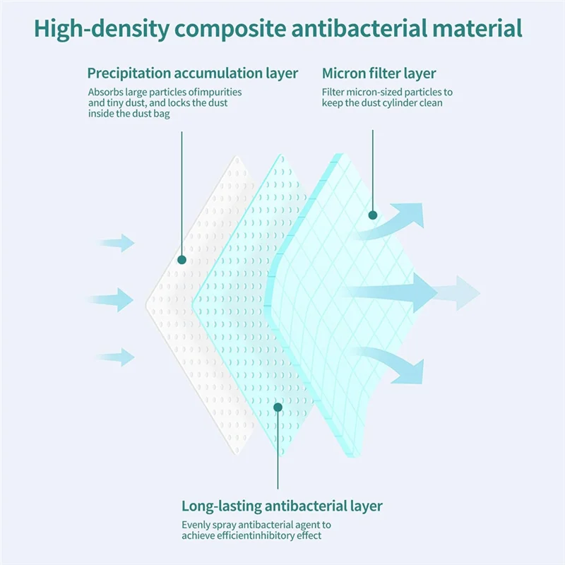 A39M Vacuum Cleaner Bags For  Bespoke Jet VCA-ADB95, Replacement Filter Bag Set, Disposable Replacement Bags
