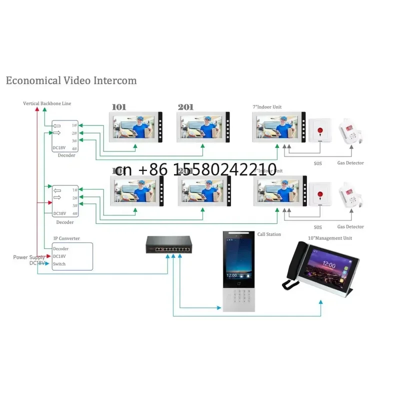 Smart Building Video System 10 Inch Touch Screen Monitor with Door Release for Apartment Hotel Security
