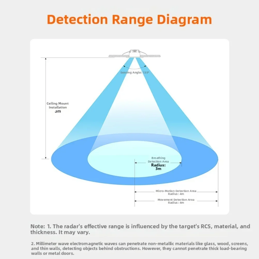 Energy Saving Human Presence Sensor Switch with 24GHz Motion Detection Suitable for Wall and Ceiling Lighting Control