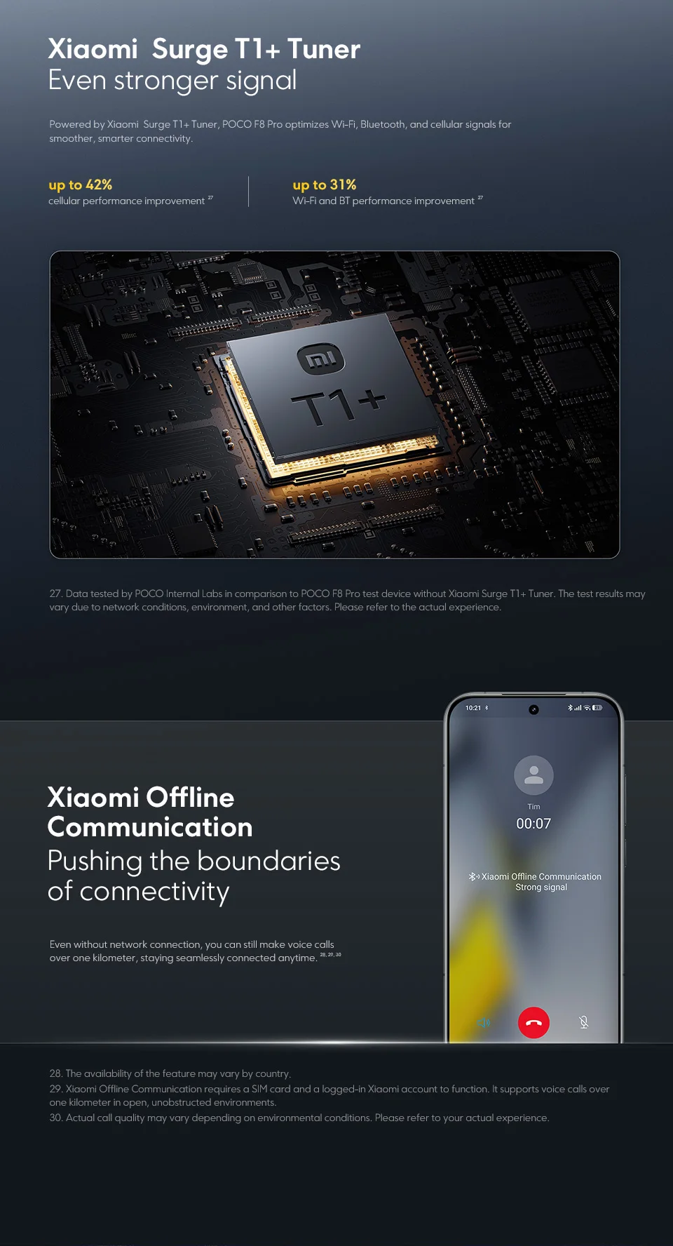 POCO F8 Pro Global Version Smartphone Snapdragon 8 Elite Octa core 6.59"120Hz HyperRGB AMOLED Display 6210mAh NFC 5G