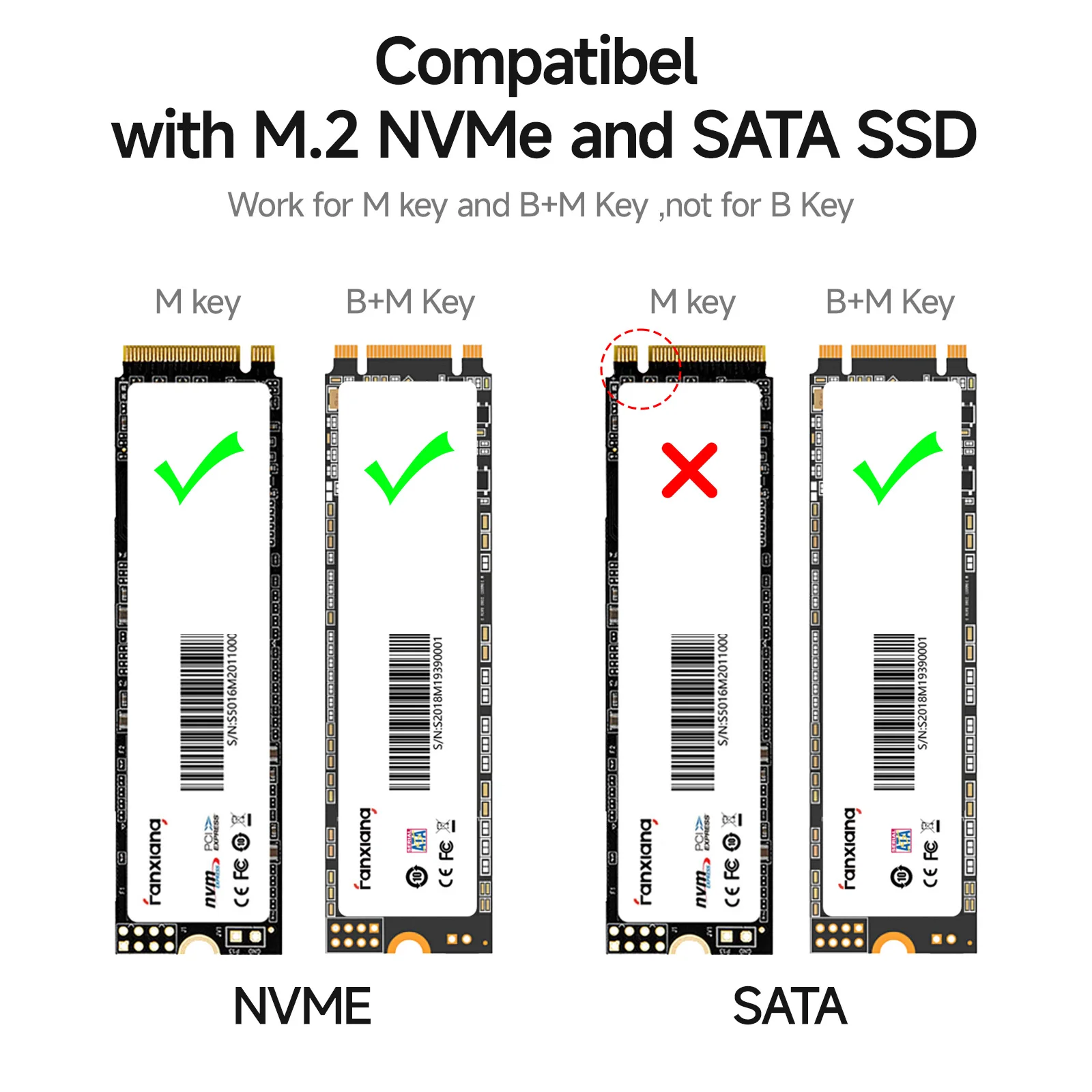 Fanxiang MD86 M.2 SSD Enclosure 10Gbps NVMe/NGFF-SATA Dual Protocol USB 3.2 Gen2 ประเภท C SSD สําหรับ 2280/2242/2230 SSD Disk Box