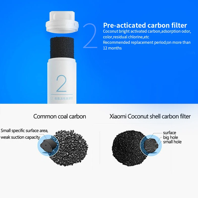 For 400G/600G Xiaomi Water Purifier Filter 400G/600G Water Purifier Filter Xiaomi Replacement