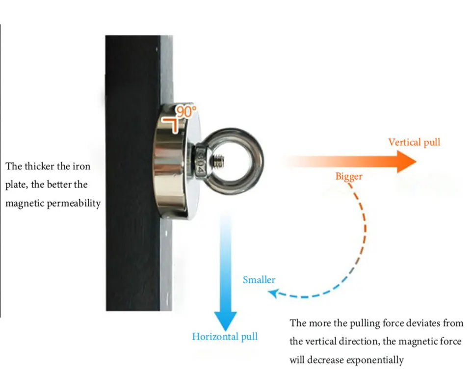 XFN super silná rybaření magnetem těžký celní poplatek sytý neodym magnetem N52 s zapuštěný díra eyebolt pro salvage magnetický hrnec