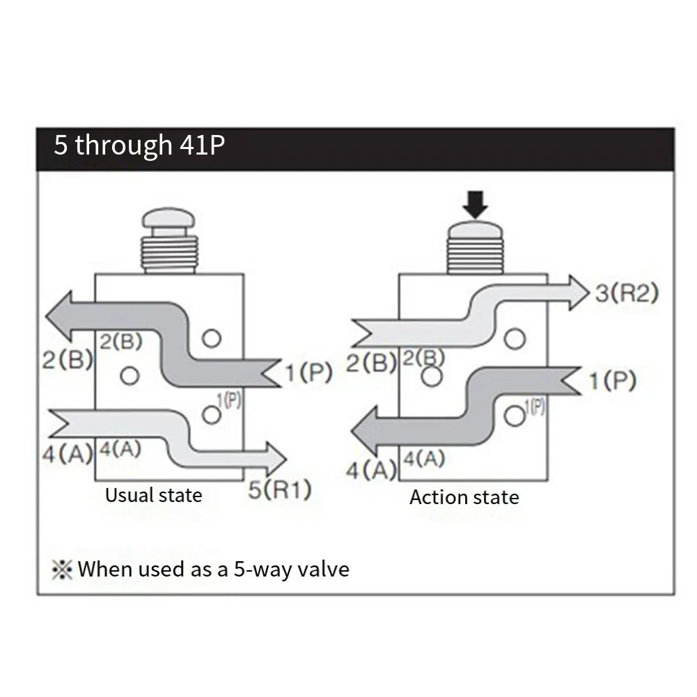 TAC2-41P+34T Pneumatic Valve 2 Position 3Way Mechanical Valve With 6mm Connector Pneumatic Switching Valve