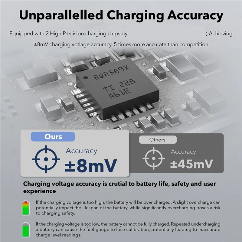 Charger For Insta360 Ace Pro2 Battery Fast Charging Bidirectional Smart Battery Manager