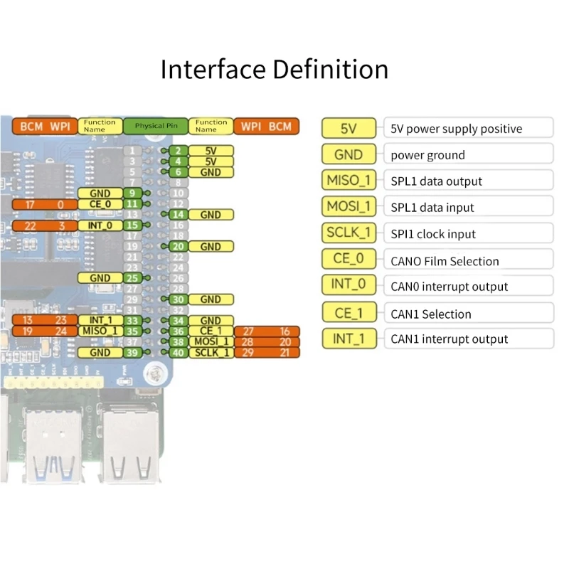 2CH CAN HAT 2Channel Isolated CAN Bus Expansion HAT Board Expand CAN Bus Capabilities Perfect for Various Applications QXNF