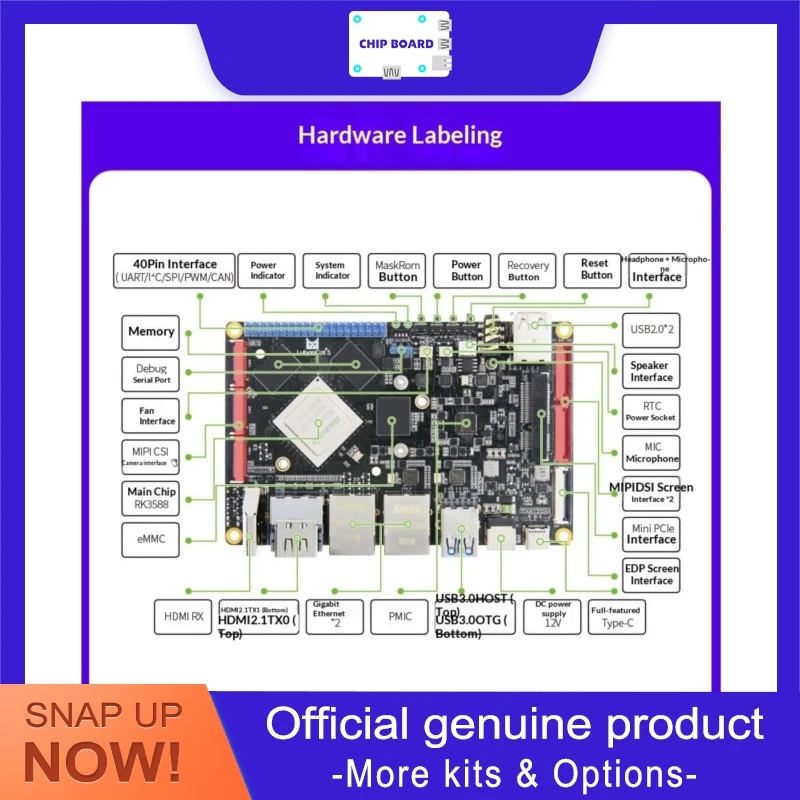 Embedfire LubanCat 5 RK3588 Dev Board, Linux AI SBC high-performance card computer, faster than Raspberry Pi 4/5