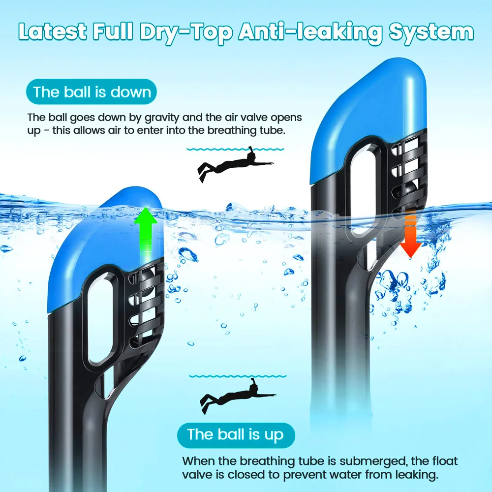 Full Face Snorkel Mask with Latest Dry Top Breathing System Detachable Camera Mount for Adults Panoramic View Anti-Leak Anti-Fog