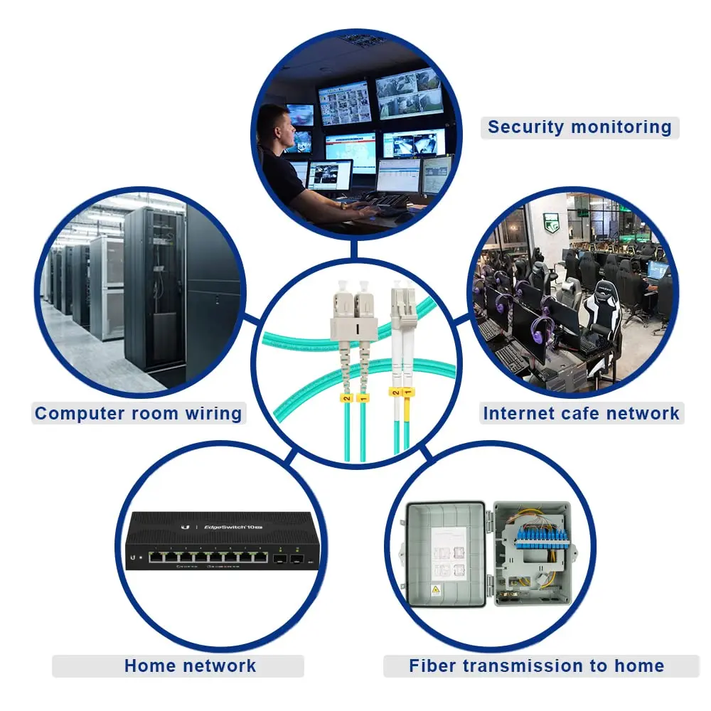 SC ke SC OM3 kabel Patch serat 10Gb/Gigabit Multi-Mode Jumper dupleks 50/125 μm LSZH kabel serat optik untuk Transceiver SFP, Aqua