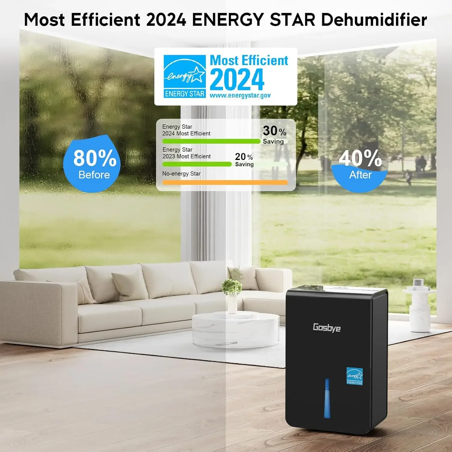 4500 Sq. Ft. Energy Star Dehumidifier for Basement with Drain Hose Max 115 Pints/Day Dehumidifier Powerful Humidity Control