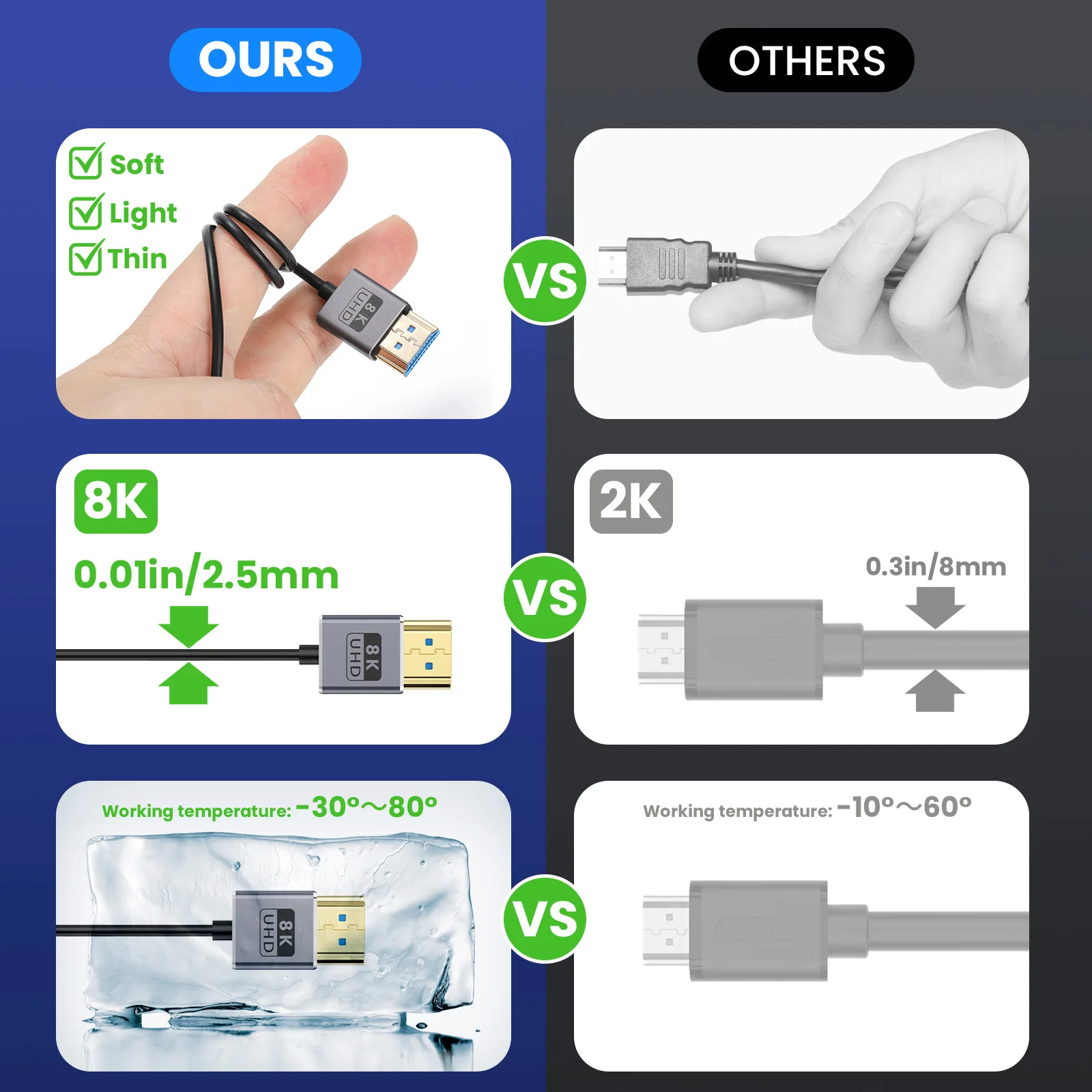 Kabel koncentryczny HDMI 8K HDMI 2.1, bardzo szybki 48 Gb/s, ultracienki przewód HDMI Φ2,5 mm, 8K@60Hz, 4K@240Hz, dynamiczny HDR, eARC