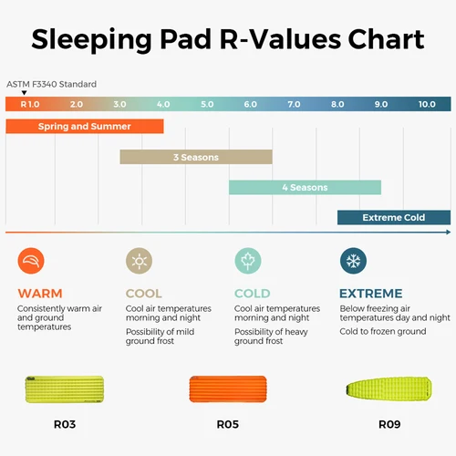 Imagen 2 del producto FLEXTAIL TINY SLEEPING PAD - Colchoneta para dormir aislada con bomba incorporada, inflado/deflación automática, diseño liviano