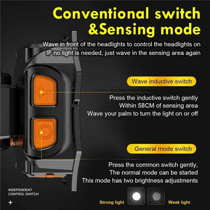

BHTS-2X High Power LED Head Light Lamp Super Bright Adult USB Headlight Spotlight Outdoor Light Flashlight Portable