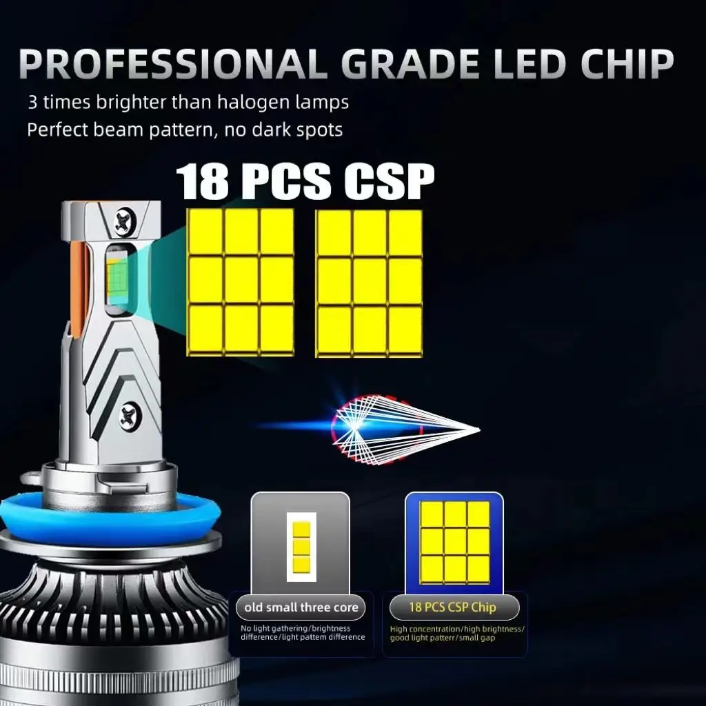 

2PCS H7 H4 H3 LED 1000W 6500K Car Lights Canbus H11 H8 H1 HB3 9005 HB4 9006 9012 HIR2 18PCS 8054 CSP Chip Auto Lamp Fog Lamp