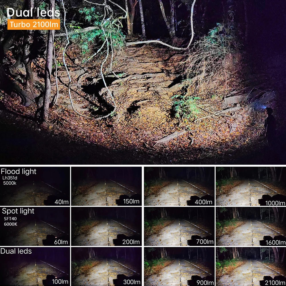 كشاف أمامي Sofirn HS20 2700lm USB C قابل لإعادة الشحن 8 مصباح أمامي قوي مع أضواء كاشفة ومؤشر مفتاح مزدوج #2
