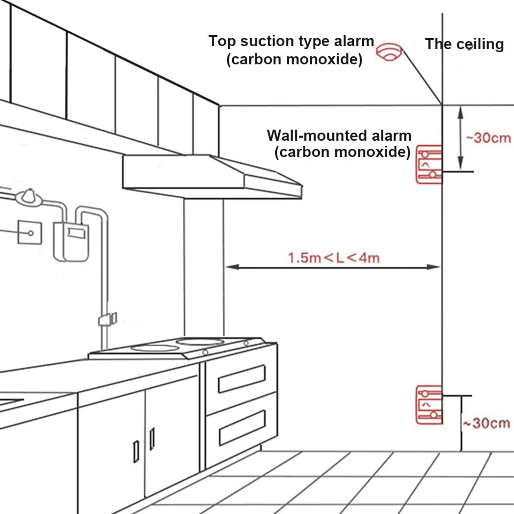 Kohlen monoxid detektor, Co-Gasmonitor-Alarm detektor entspricht den 2034-Standards, Co-Sensor