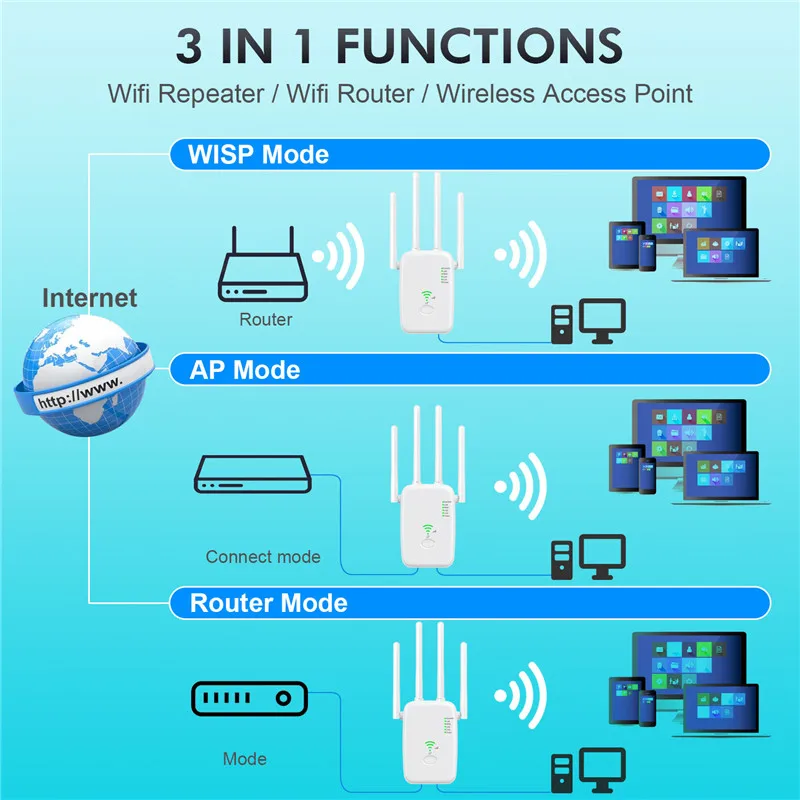 1200Mbps WiFi Router Wireless Repeater 2.4G 5G Dual-Band WiFi Signal Amplifier Extender Repeater WIFI Booster for Home Office