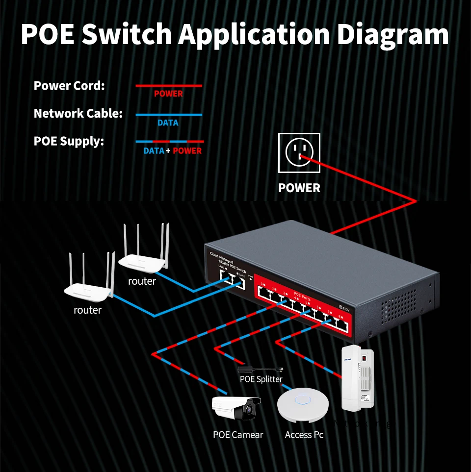 STEAMEMO 8 Port Gigabit Cloud-managed POE Switch  48V Active POE Desktop 100/1000Mbps SFP APP Control Switch Pulg And Play