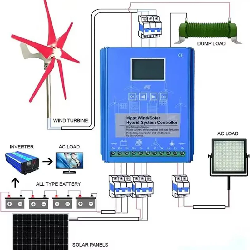 1500W MPPT Wind Solar Hybrid Controller Boost Charge 12V 24V 48V Free Dump Load Support Lithium Lifepo4 Lead Acid GEL Battery