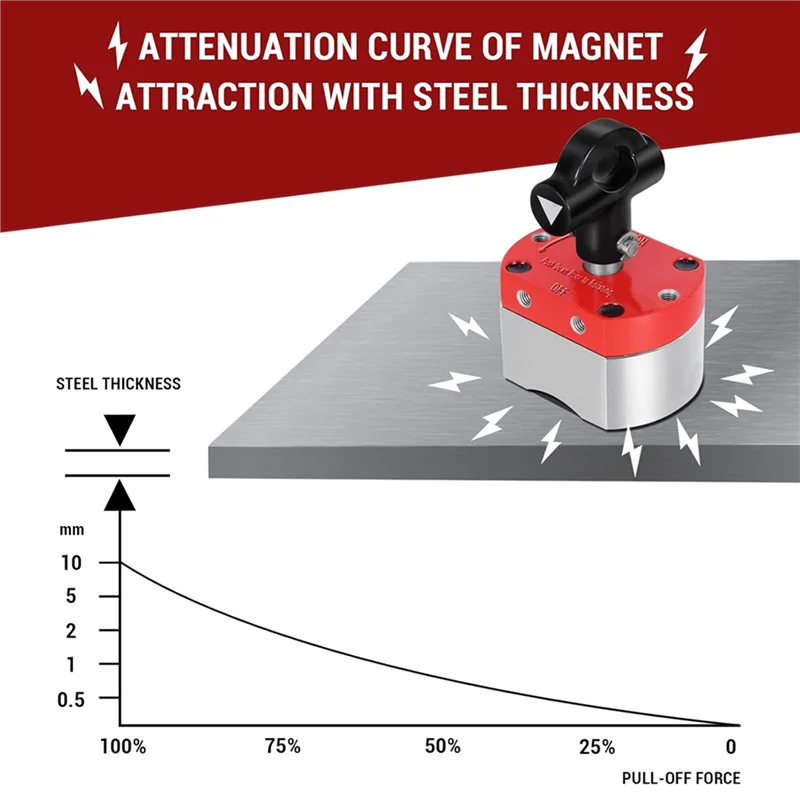 

ABPR-2X 180 LB On/Off Magnets, Magnetic Welding Holder, Multipurpose Switch Magnet For Lifting And Handling,Metal Screening