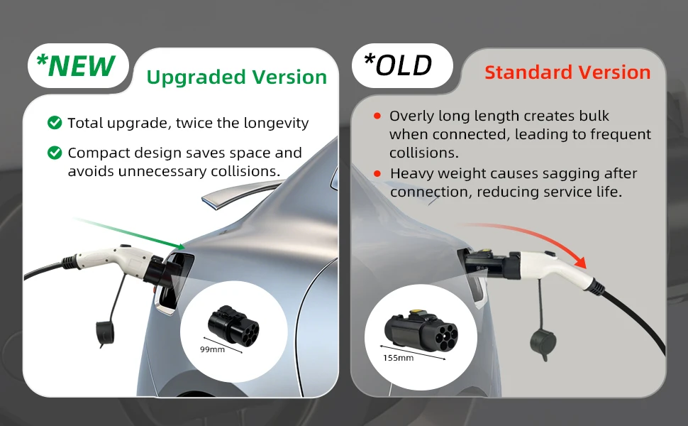 Typ1 zu GBT EV-Ladeadapter 32A Ultra-Kleiner Adapter EV-Ladeanschluss SAE J1772 zum Laden von GBT-Elektrofahrzeugen – Detail 3