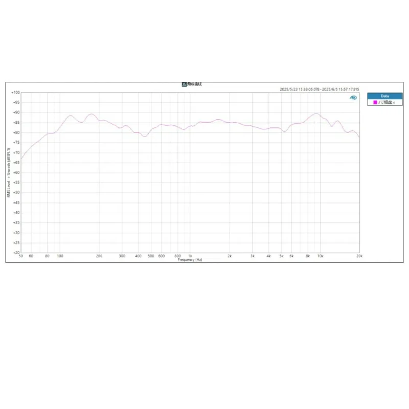 SOTAMIA 2 Stücke 3 Zoll Breitbandlautsprecher 4 Ohm 15 Watt 20 Kern HIFI Lautsprecher Aluminiumbecken Langhub Sound Musik Power Lautsprecher