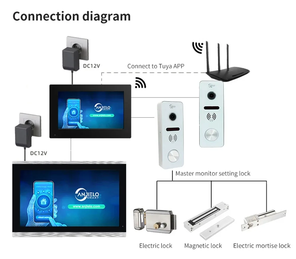 2024 neue Tuya 1080 Zoll Video Intercom Wifi Smart Home Video Türklingel system 160 p ° verdrahtete Full-Touch-Monitor Türklingel Kamera