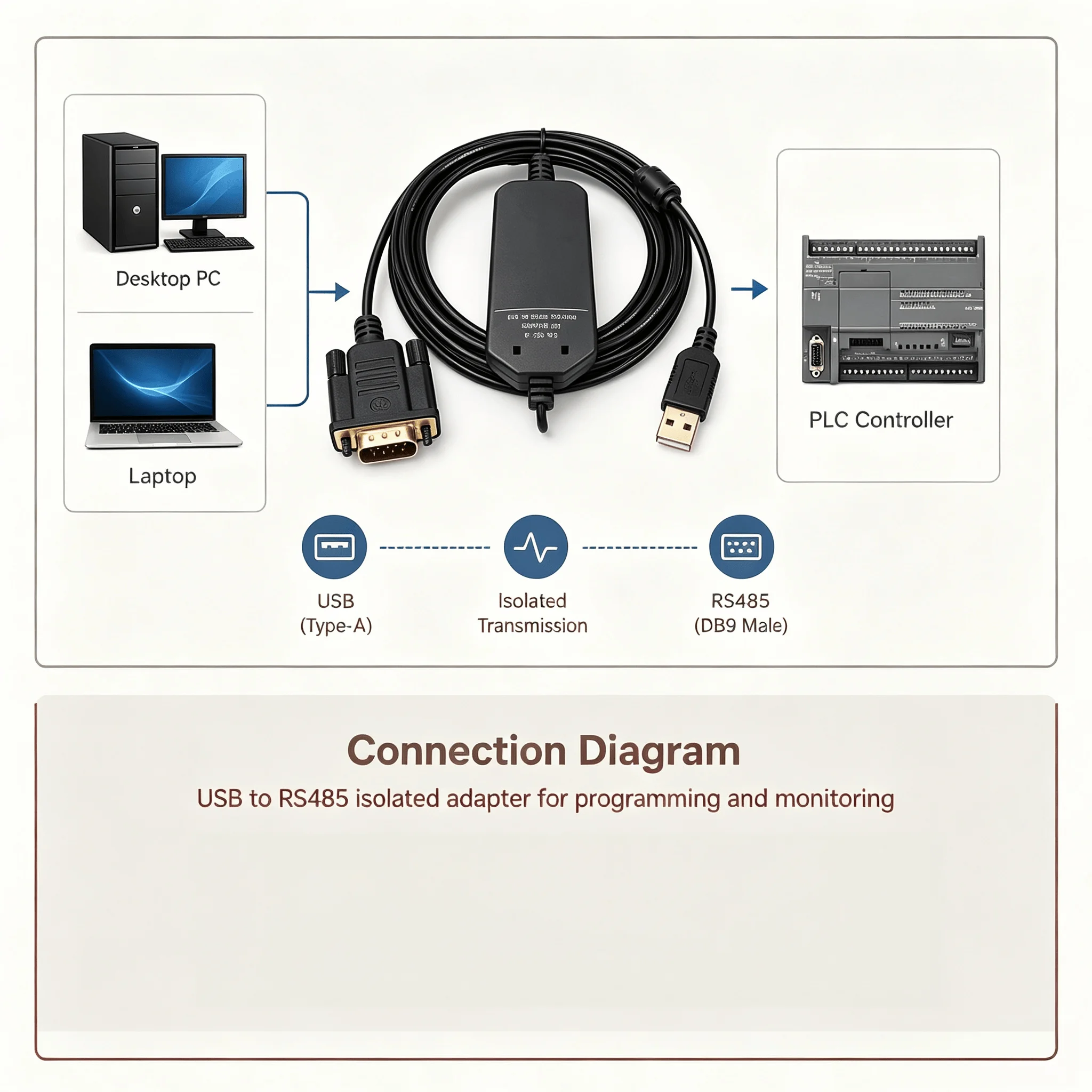 Isolated USB PPI Cable 6ES7901-3DB30-0XA0, 5M 187.5kbps Driver-Free Wire, for S7-200 S7-200CN SMART PLC Programming
