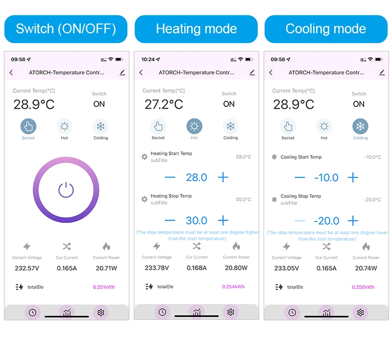 Imagem -05 - Tuya Wifi Termostato Digital Soquete Incubadora Ac220v Controlador de Temperatura com Interruptor Temporizador Refrigeração Aquecimento 3m Sensor Ntc 16a