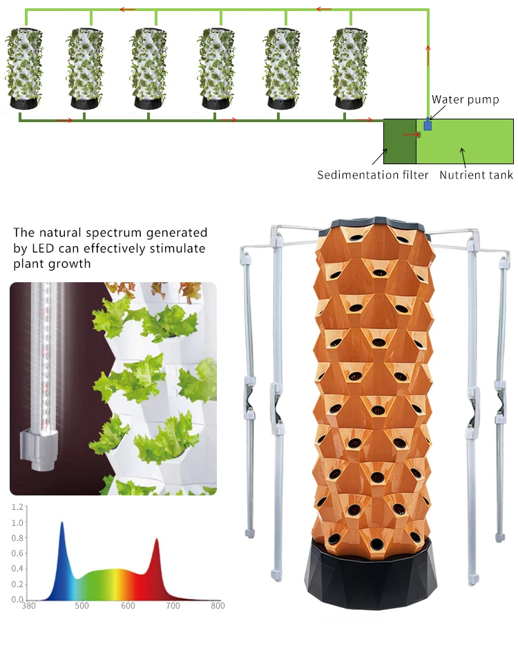 8/12 ชั้นผัก Hydroponics Tower Soilless ในร่มกลางแจ้งขนาดเล็กอุปกรณ์ปลูกแนวตั้ง Grow ชลประทาน Farming System