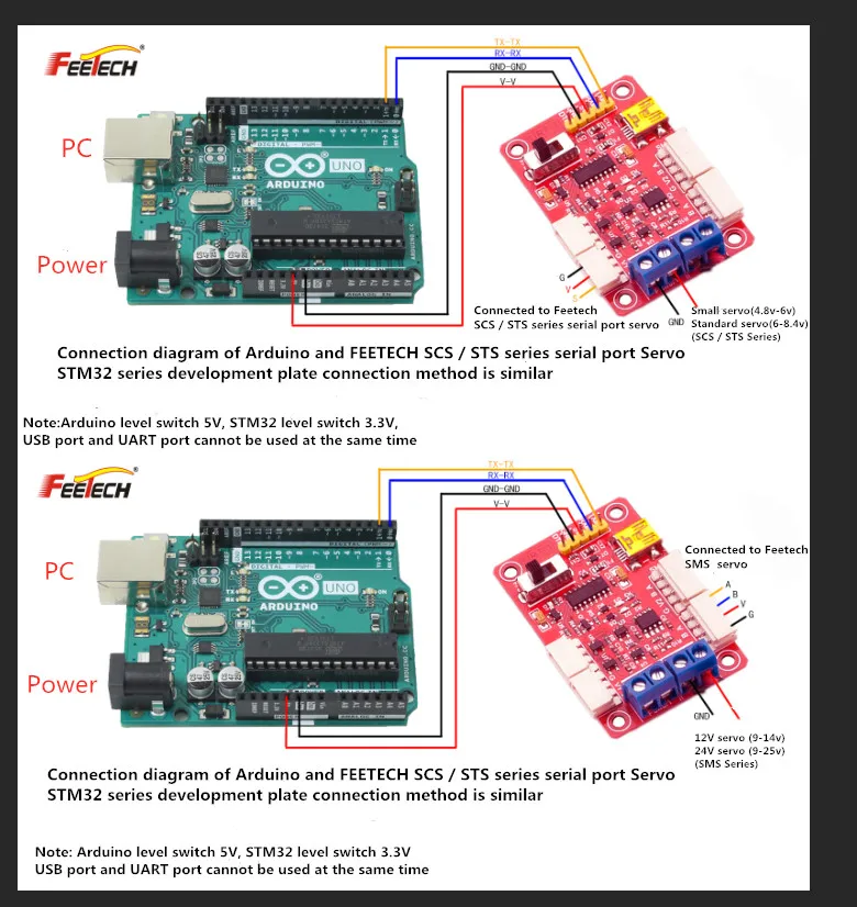 Multi Function Serial Port signal Converter USB/URAT to SMS (RS485) &SCS (TTL) Feetech Servo Controller