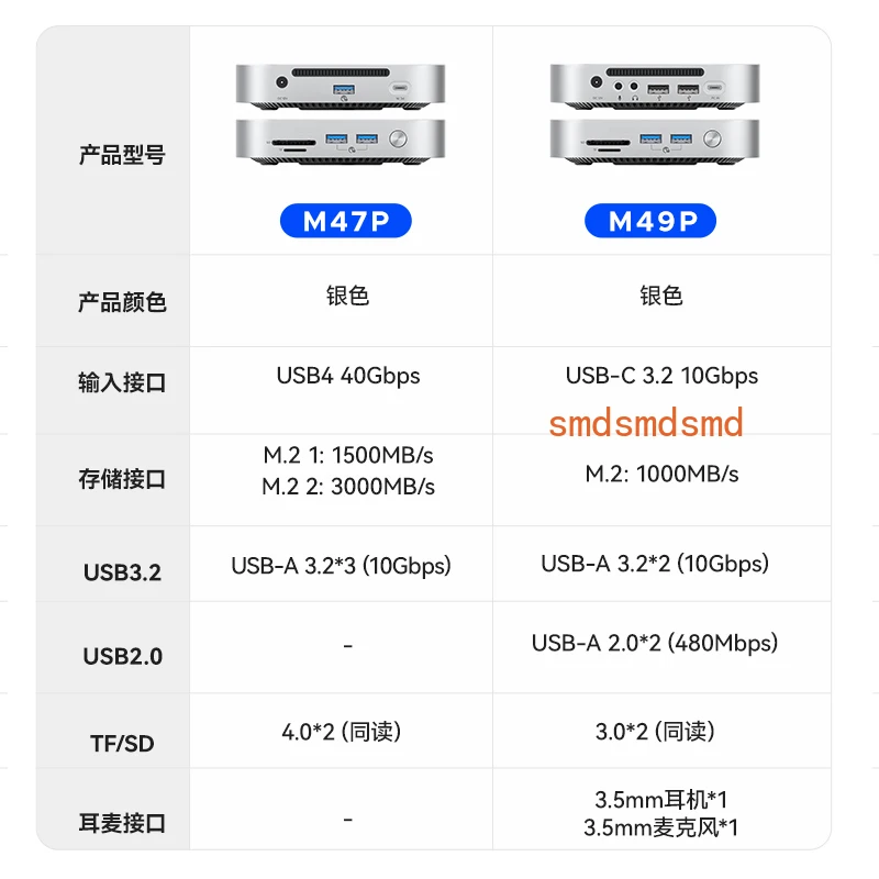 Multifunctional multi-interface storage docking station converter