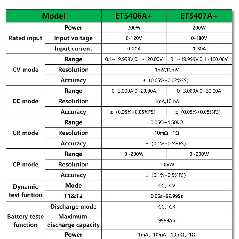 Imagem -05 - Programável dc Battery Tester Eletrônico Load Tester Et5406a Mais Et5407a Mais 200w 120v 180v 20a 30a 1mv 1ma cc cv Profissional