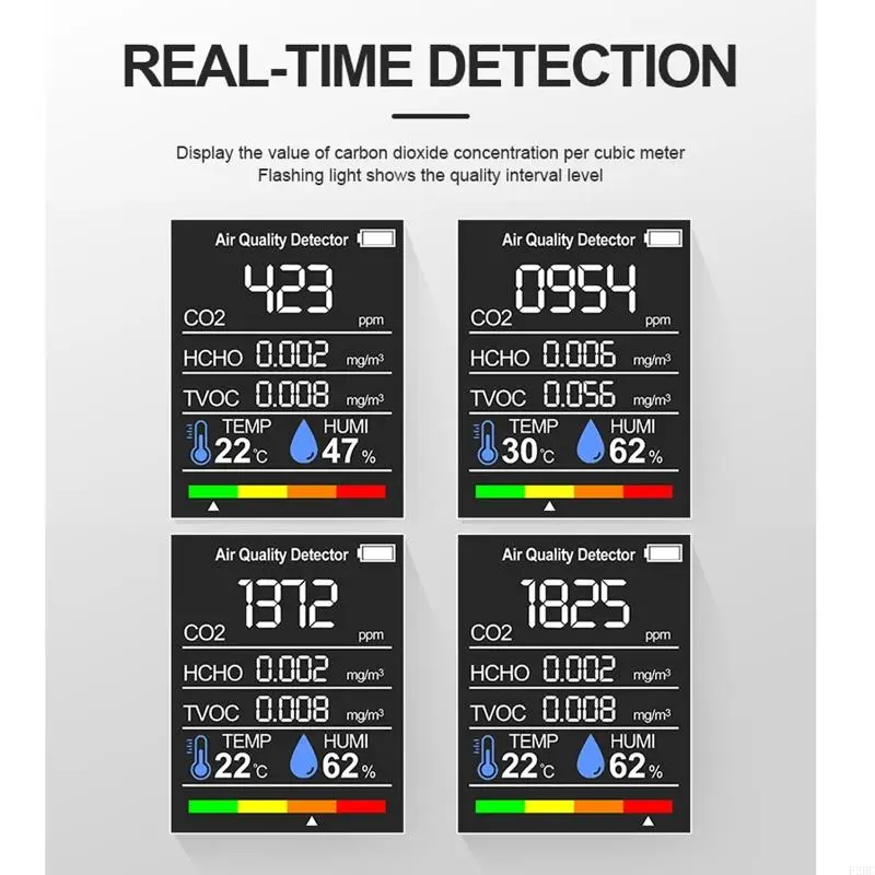 F26C Indoor Carbon Dioxide Meter Air Quality Monitor Temperatur Humidity Sensor TVOC HCHO Meter Tester for Home Office