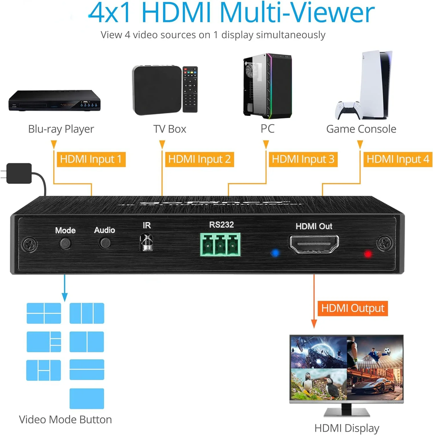 HDMI Quad Multi-Viewer 4 in 1 out HDMI Multi Viewer Switcher 4x1 with 6 display Modes for Security Camera/Gaming Consoles/TV/PC