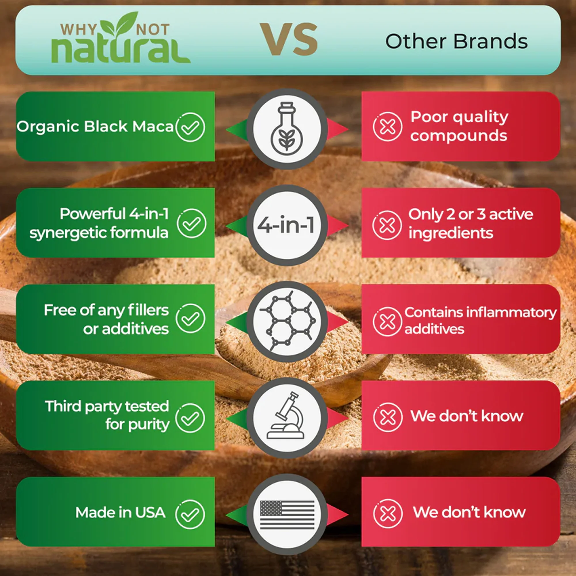 120 capsule 4 in 1 di radice di maca nera organica, Ashwagandha, fieno, Panax Ginseng - Migliora l'endurance e il fitness fisico