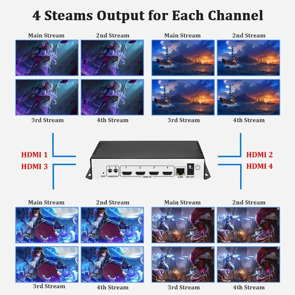 Codificador de vídeo multicanal 4K H.265 H.264 RTMP SRT IPTV suporta HDCP, hardware de codificador ao vivo HDMI para IP de alta definição