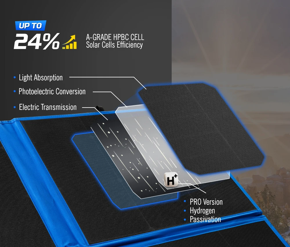 

ATEM POWER Lightweight High Efficiency HPBC 120W 200W 300W Portable Camping Folding Solar Panel Foldable Solar Blanket