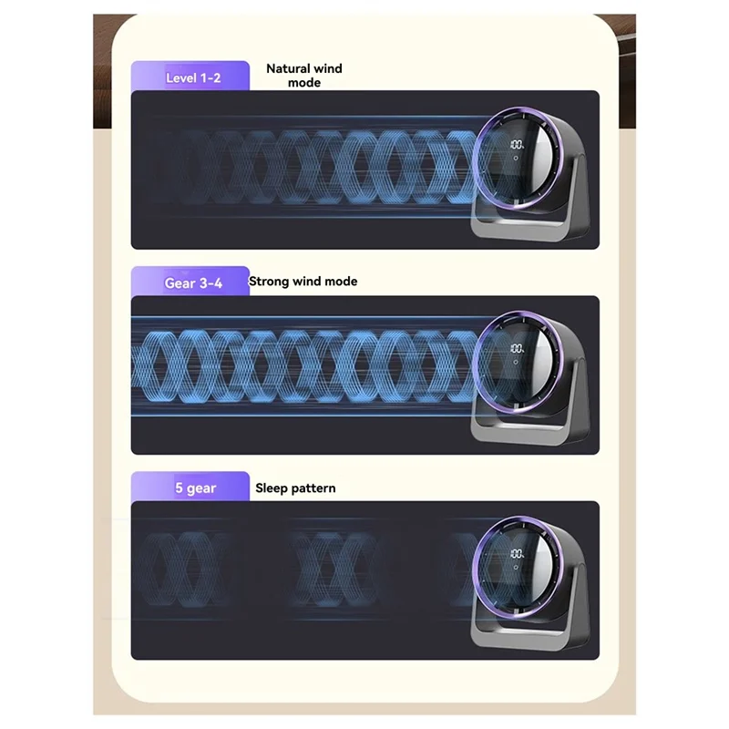 مروحة طاولة صغيرة مع جهاز تحكم عن بعد، مروحة توزيع سطح المكتب قابلة لإعادة الشحن، سعة كبيرة مثبتة على الحائط مع ضوء ليلي