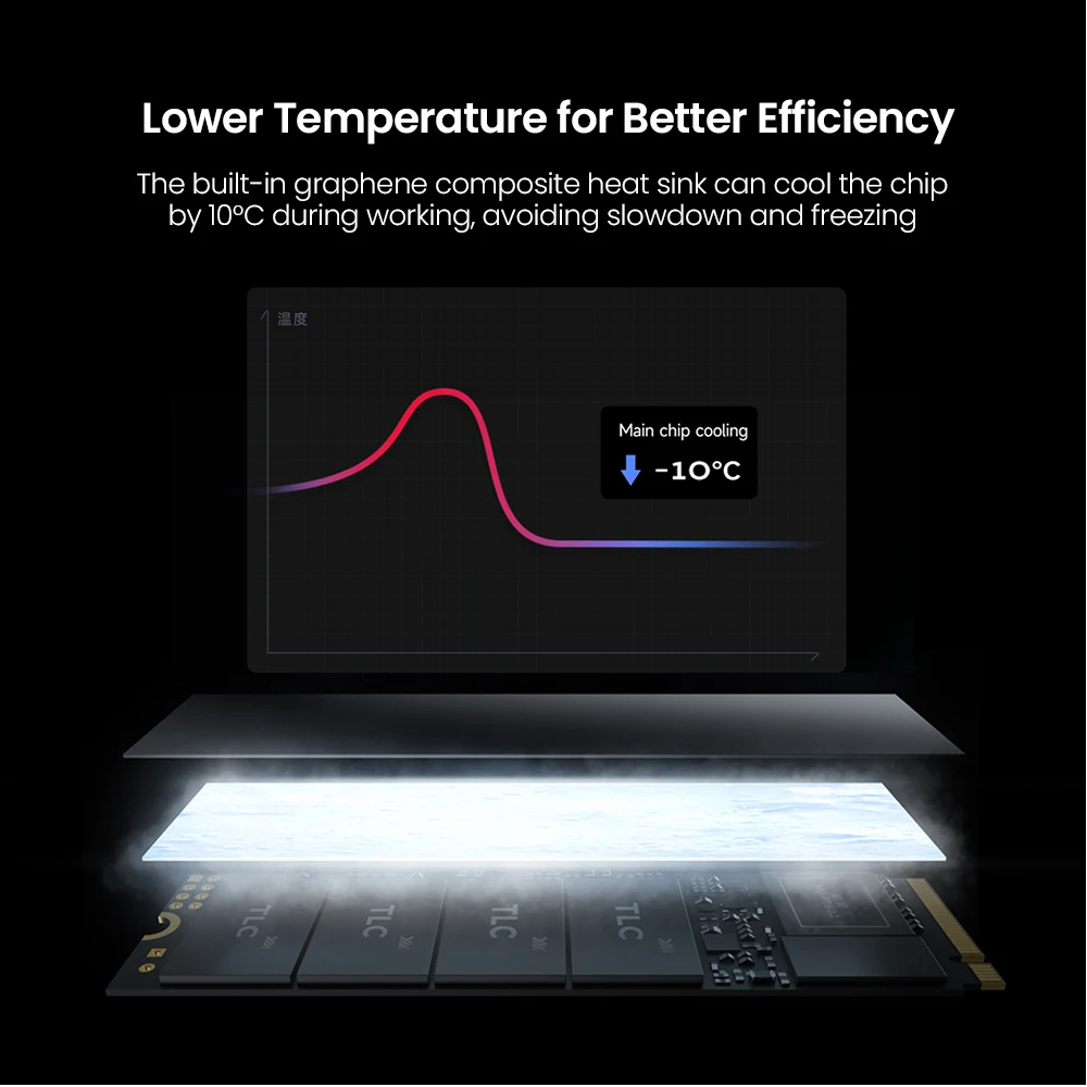 MOVESPEED SSD NVMe M2 2280 5000MB/s 4TB 2TB 1TB Internal Solid State Hard Disk M.2 PCIe 4.0 SSD Drive for PS5 Laptop PC