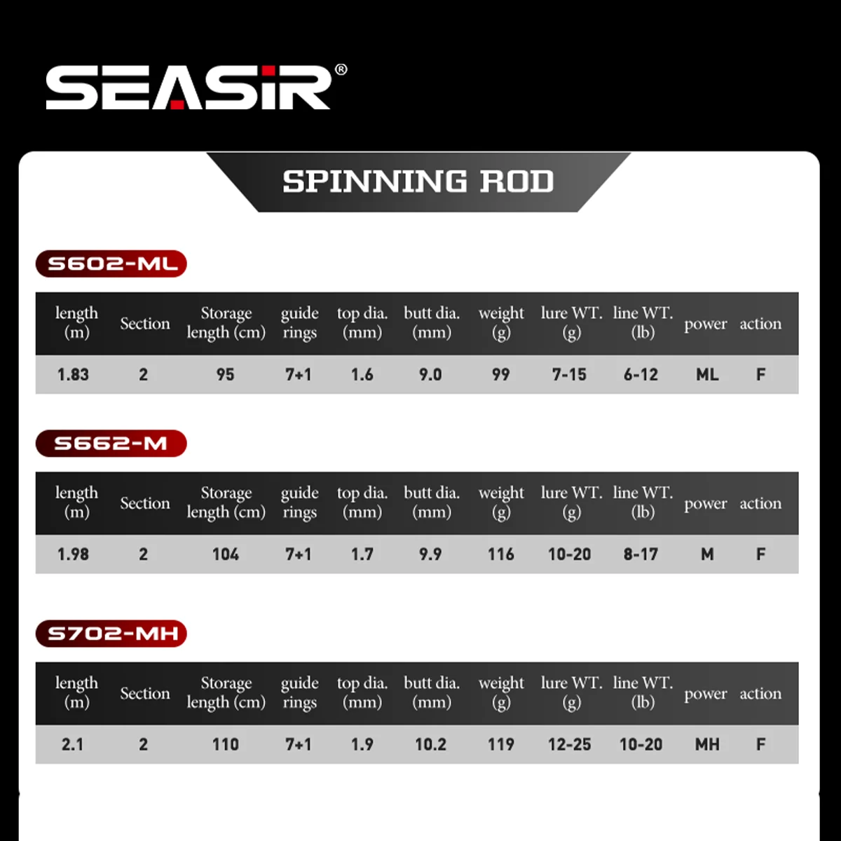 SEASIR Cast-X 카본 복합 구조 및 토레이 섬유 설명 이미지
