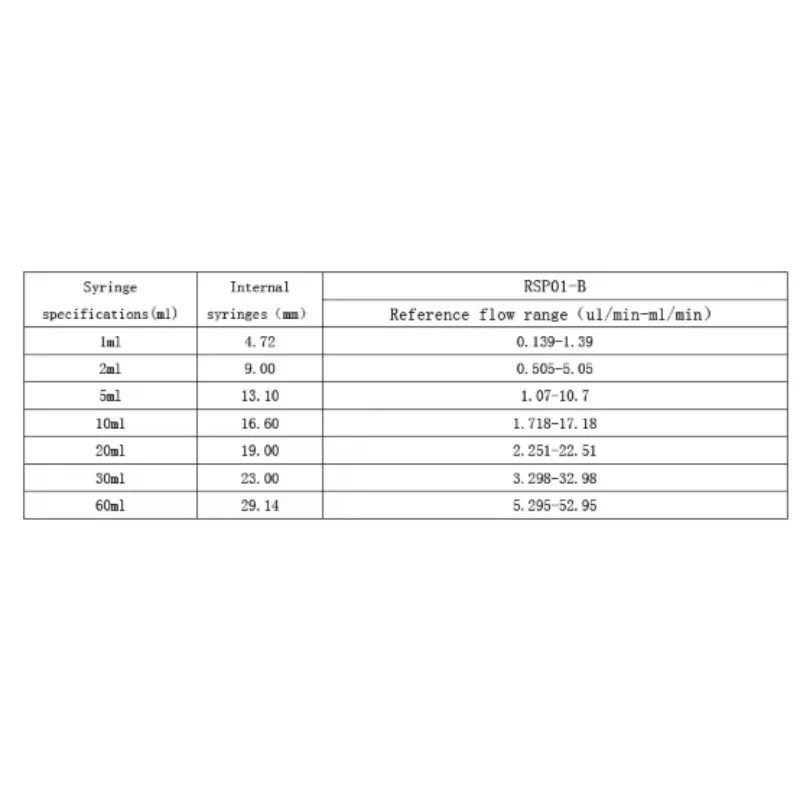 LSP10-1B Desferal Thalassemiepomp