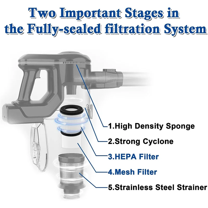 Filtro HEPA da 6 pezzi con sostituzione del filtro a rete per pezzi di ricambio per aspirapolvere Cordless INSE N5S S6T S6P Pro