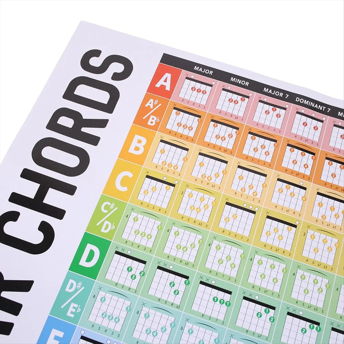 ABXY Guitar Chord Circle Scale Learning Poster Progressions Acoustic Guitar Chord Trainer Accessories Classroom Decoration